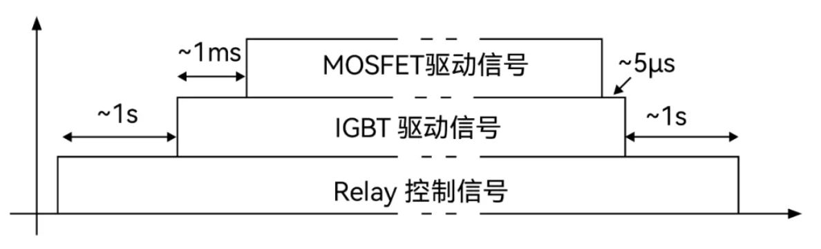 主支路和旁路支路的开启和关断顺序.JPG