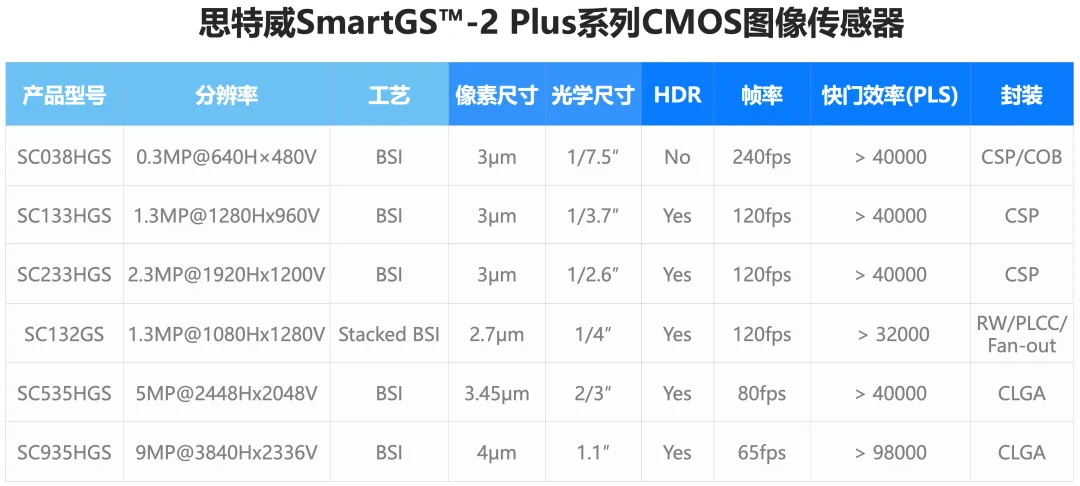 CMOS图像传感器产品型号.png