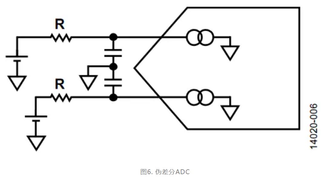 图6. 伪差分ADC.JPG