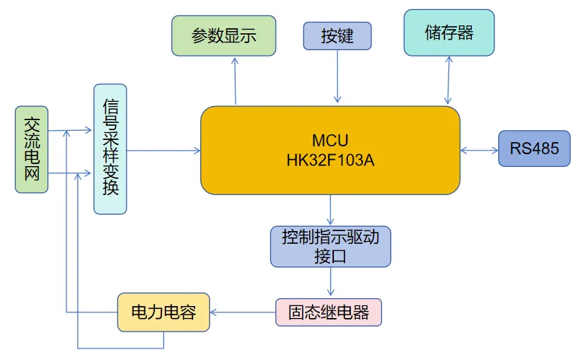 产品系统框图.png