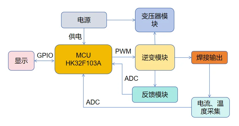 产品系统框图.png