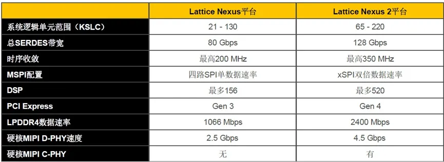 Certus-N2平台.png