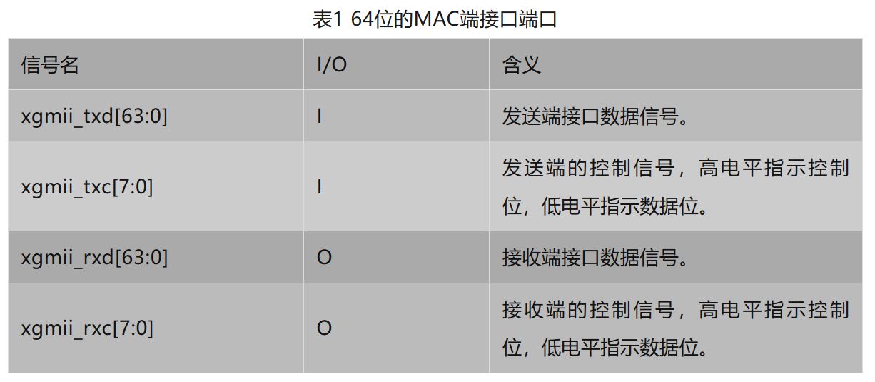 表1 64位的MAC端接口端口.JPG