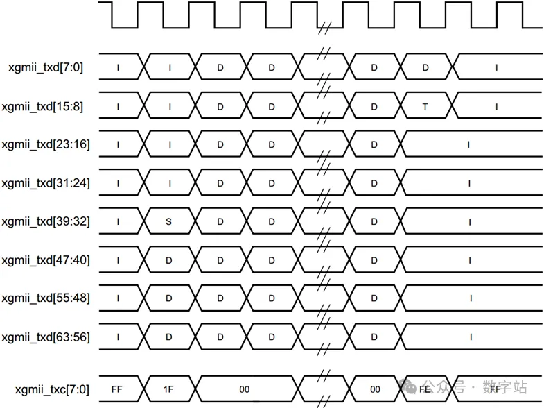 图5 64位xgmii发送数据接口时序.png
