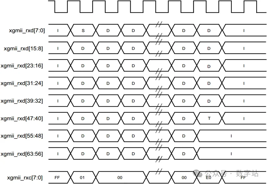 图7 64位xgmii接收数据接口时序.png