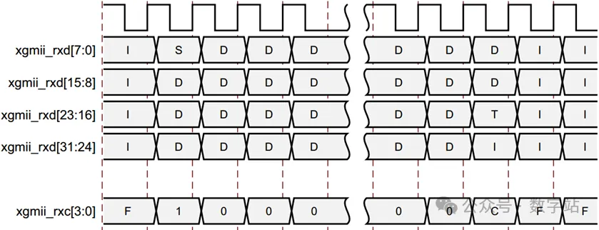 图9 通过32位XGMII接口接收帧.png