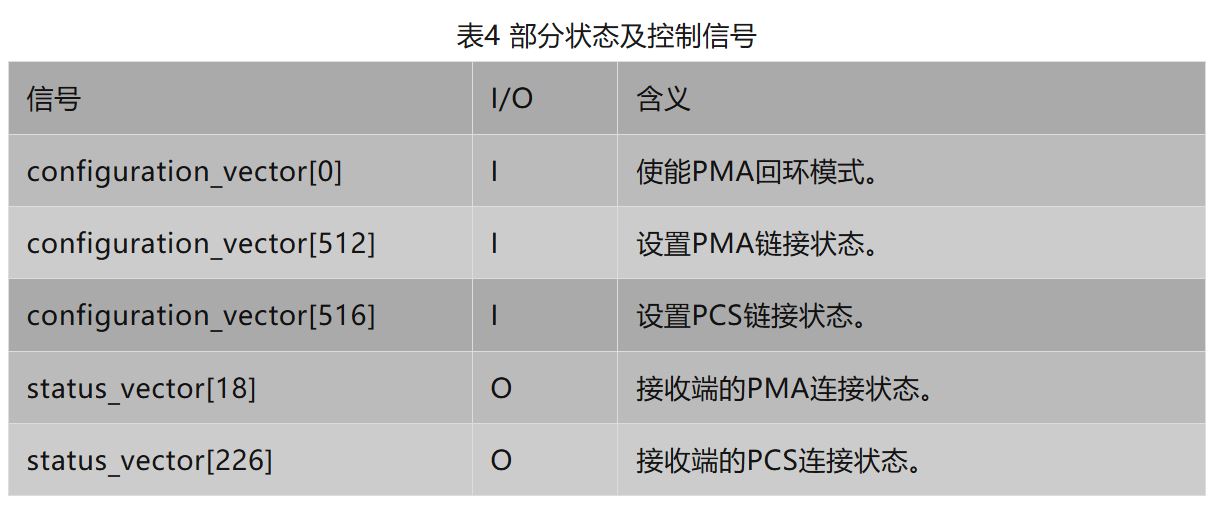 表4 部分状态及控制信号.JPG