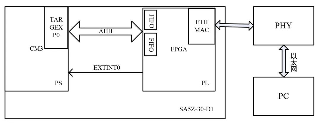 LWIP 通信系统-1.png