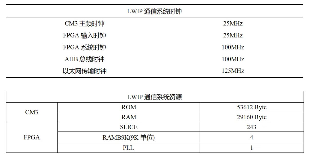 LWIP 通信系统-2.JPG
