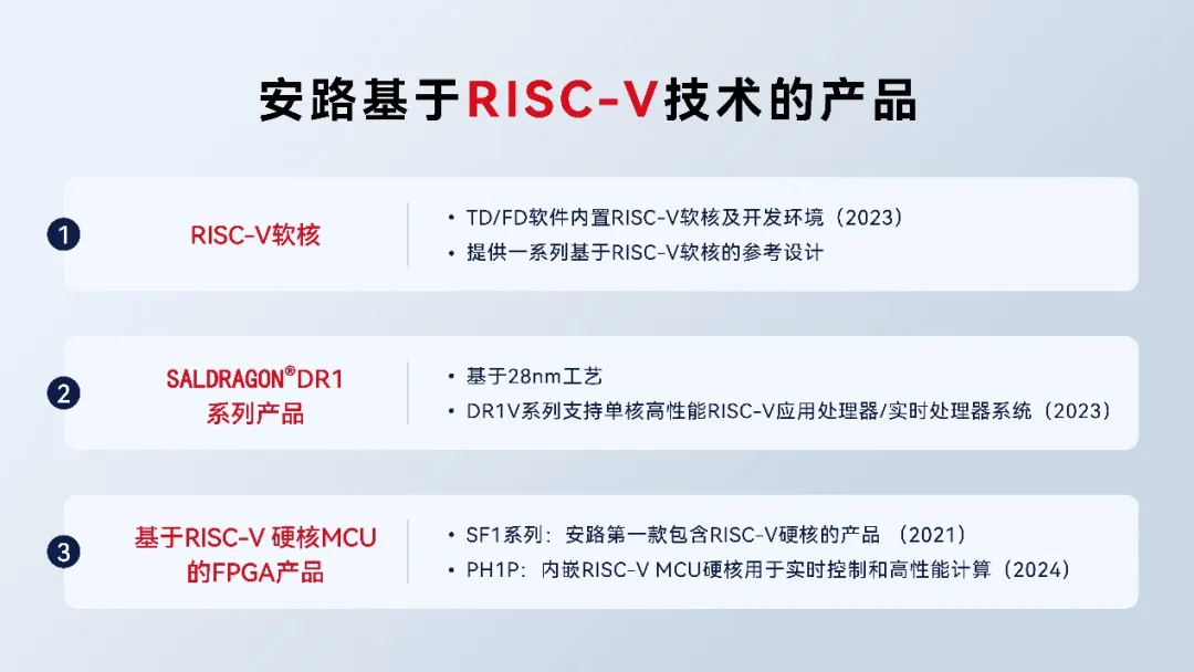 RISC-V技术.png