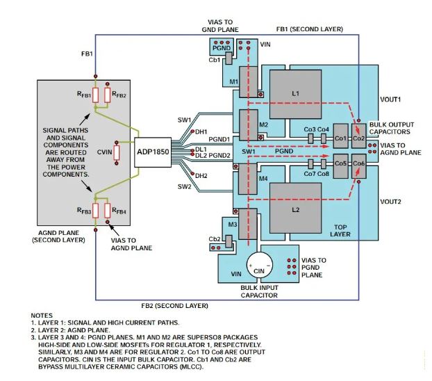 图2. 采用ADP1850控制器的双路输出降压转换器的PCB布局.JPG