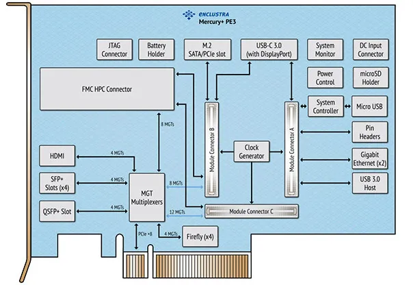 Mercury+ PE3底板结构框图.png