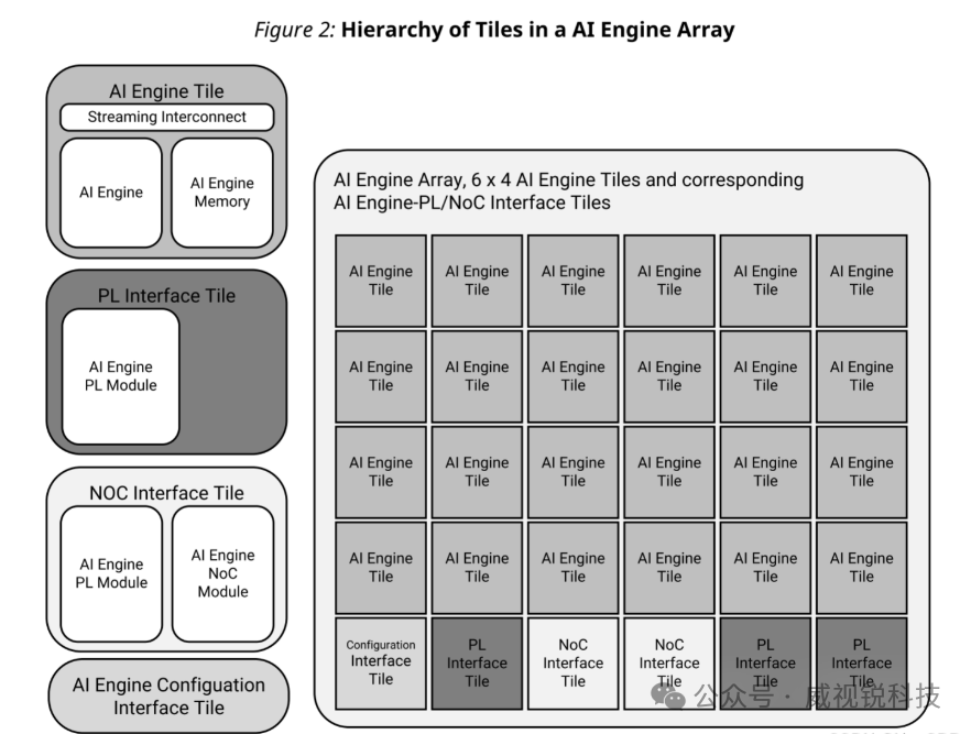 AI Engine 阵列2.png