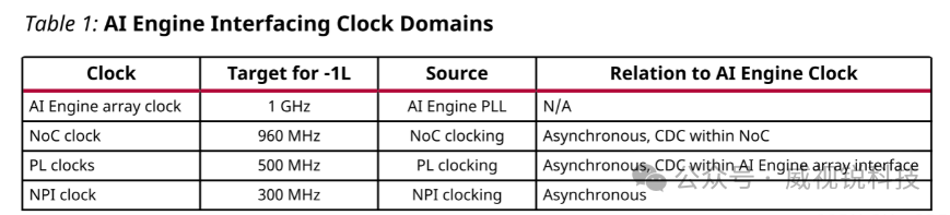 AI Engine 阵列3.png