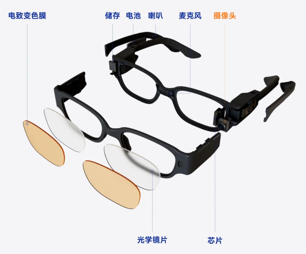 AI眼镜结构拆解示意.JPG