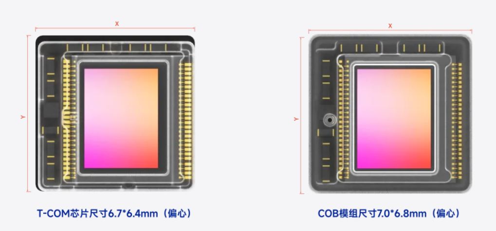 GC13B0 TCOM&COB芯片尺寸对比.JPG