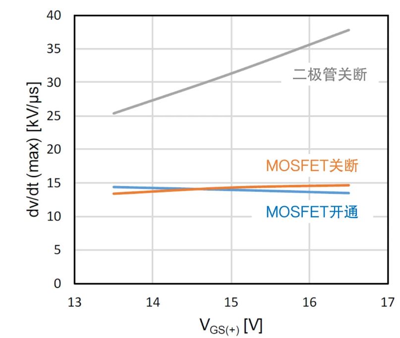 图3：栅极正向电压.JPG