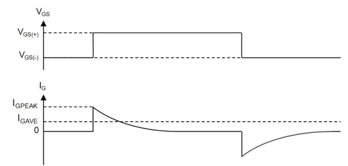 图7：栅极电压和栅极电流示意图.JPG