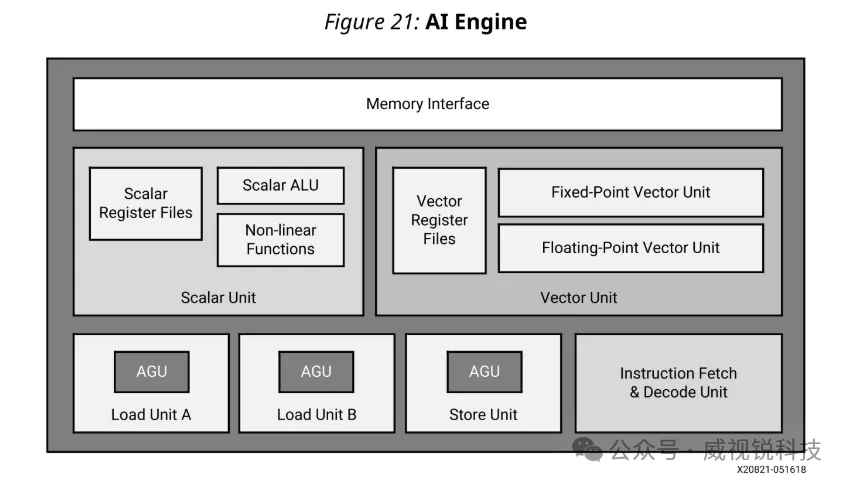 AI Engine.png