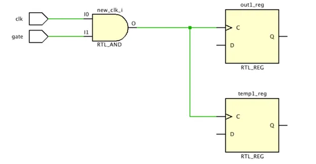 图 1：使用与门进行时钟门控.png