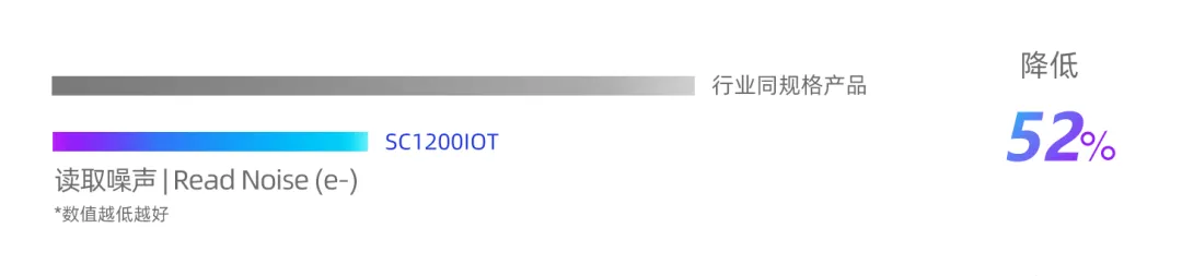 噪声.png