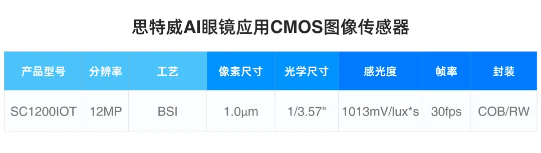 产品型号.png