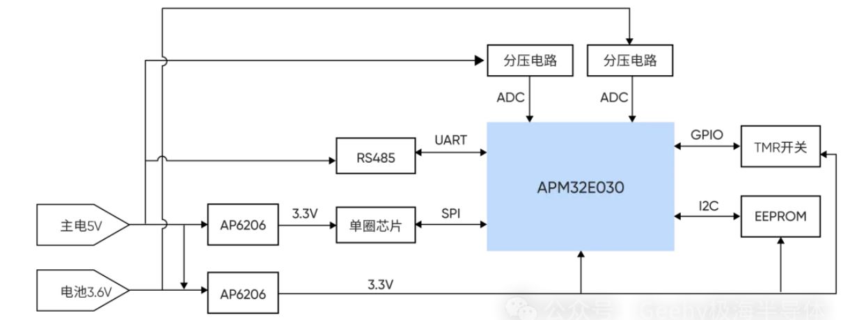 电路板硬件系统框图.JPG