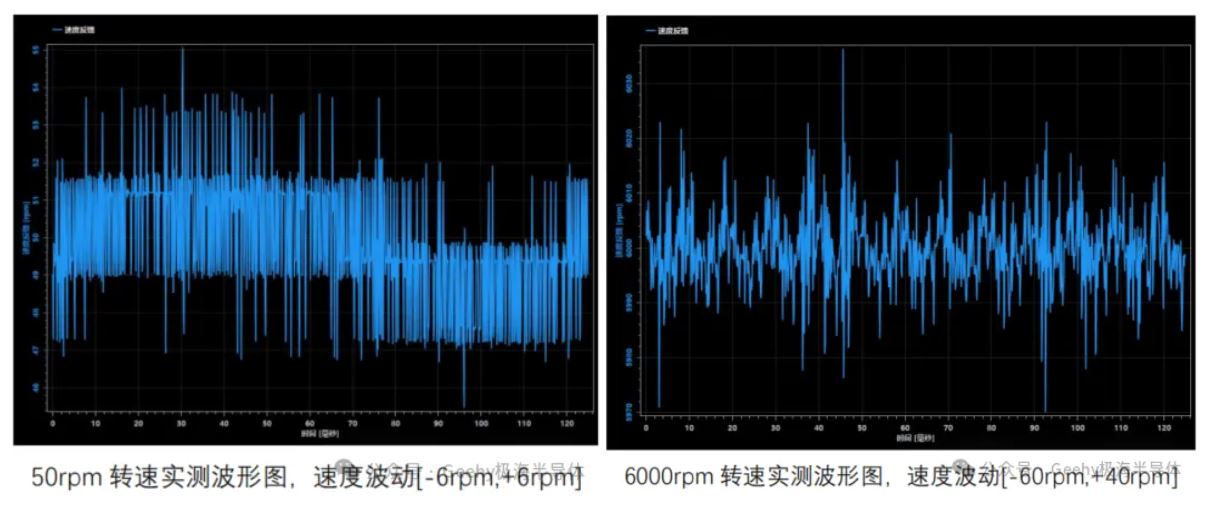 转速实测波形图.JPG
