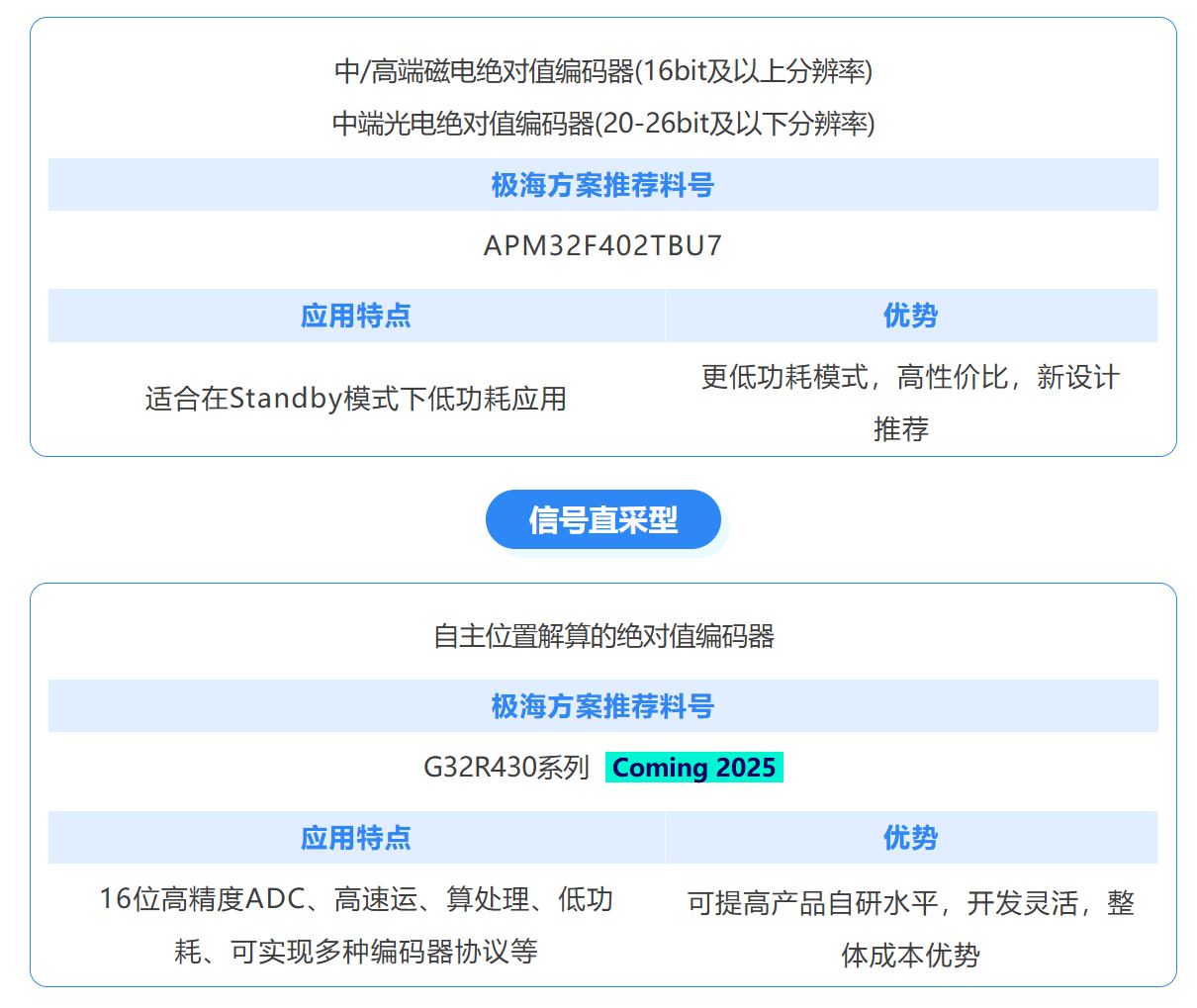 协议转换型2.JPG