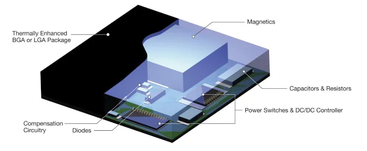 图1 μModule® 的内部结构图.png