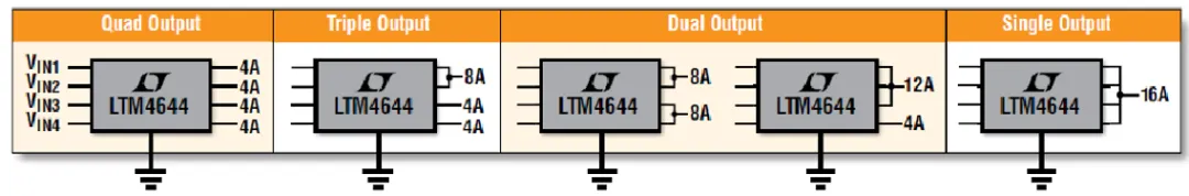 图5 LTM4644 可处理从 4 个 4A 输出到单个 16A 输出.png