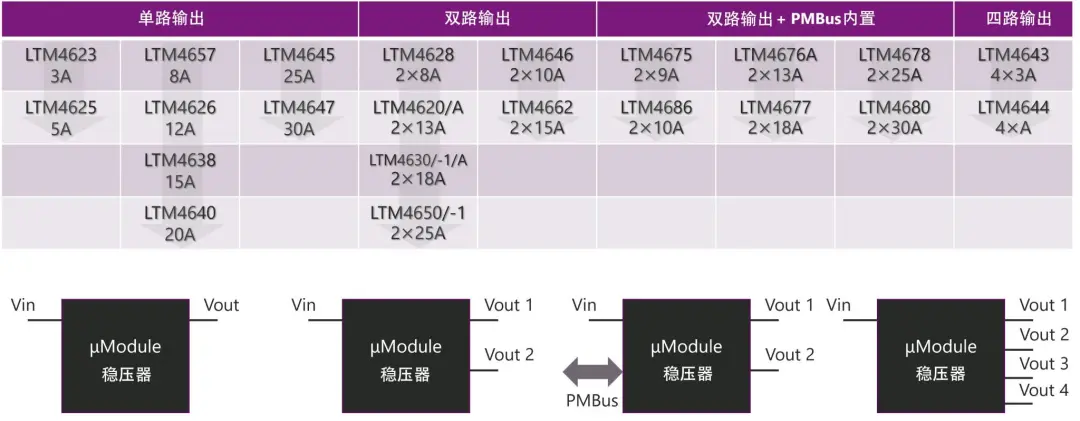 图6 引脚兼容系列产品.png