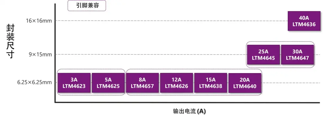 图7 单路输出阵容.png