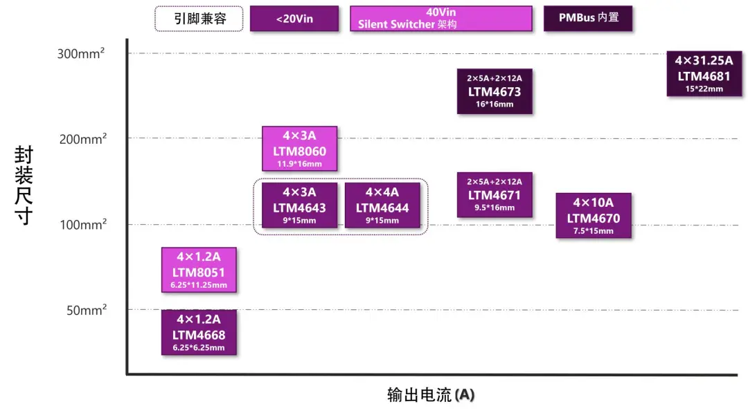 图9 四路输出产品阵容.png