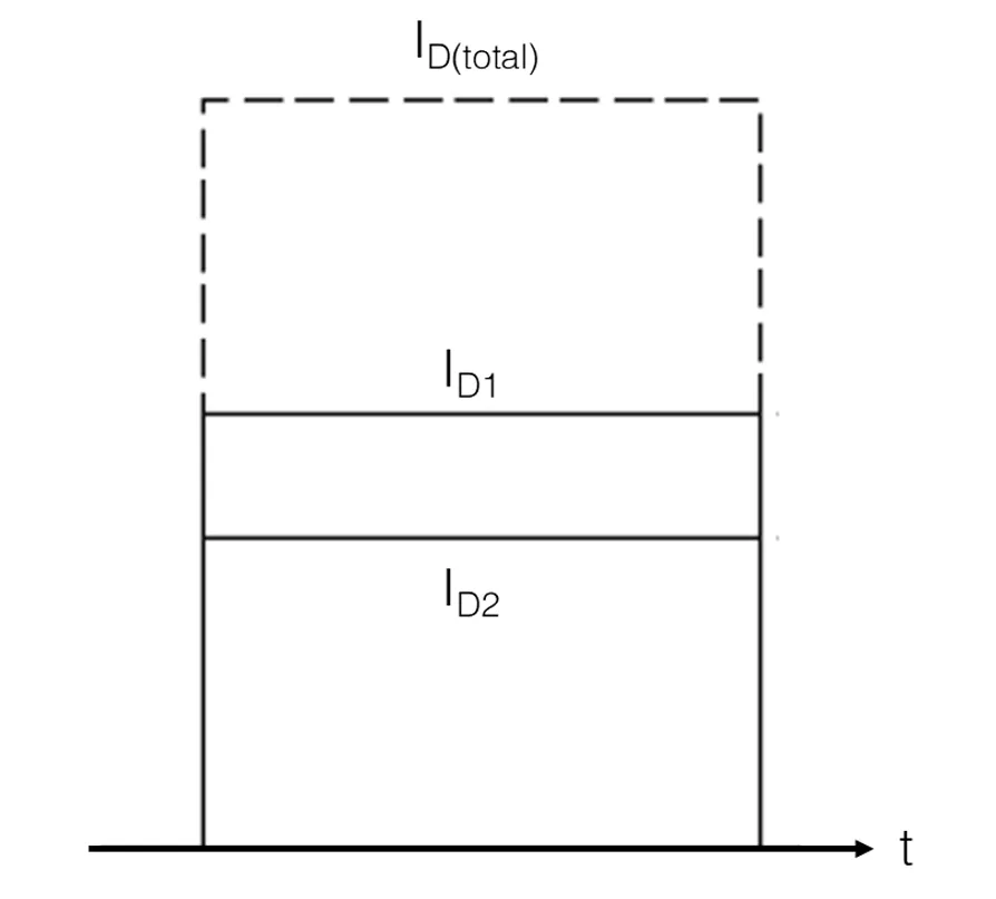 图1：VDS(on)引起的稳态电流.png