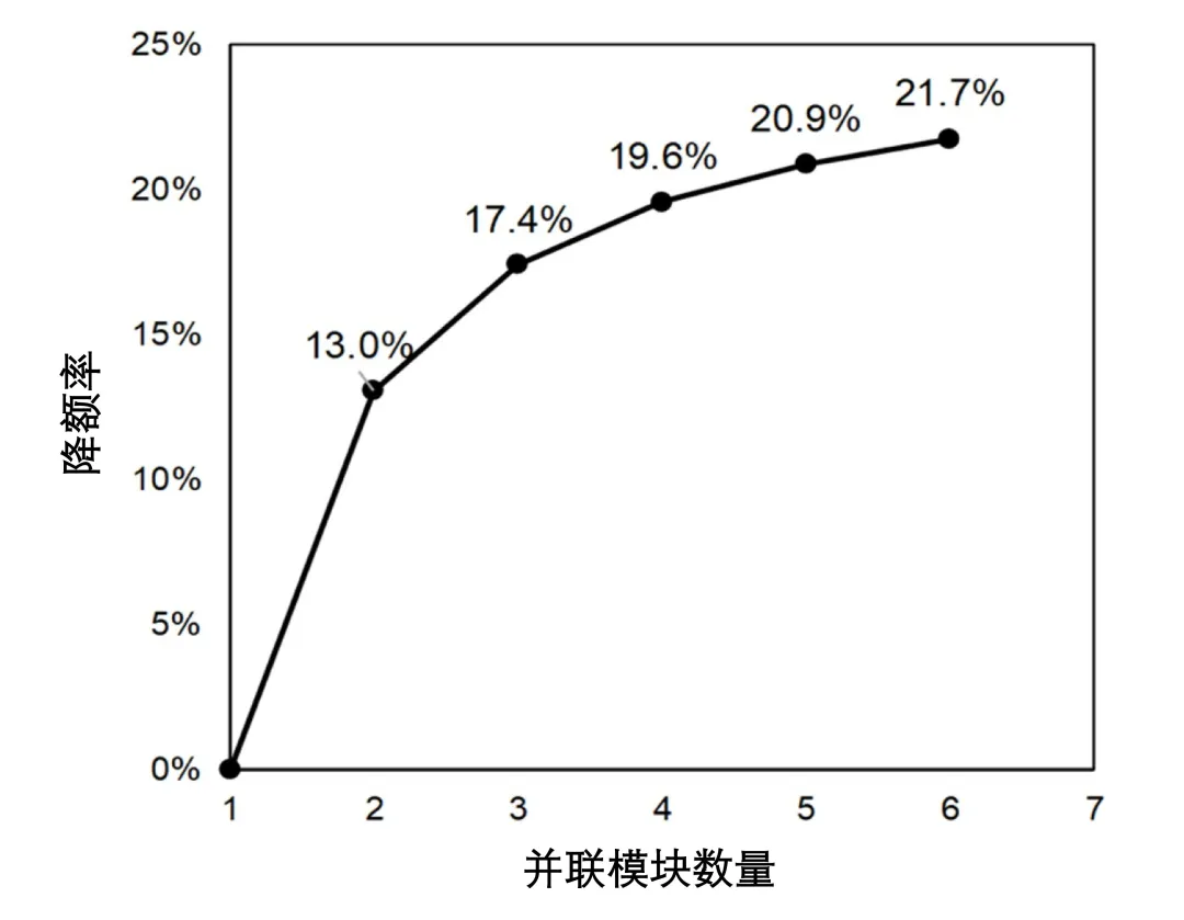 图4：并联模块数量和降额率之间的关系.png