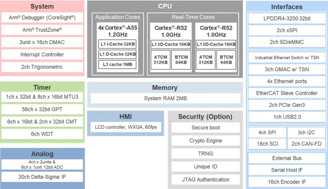 图3：RZ、T2H高性能MPU系统框图.png