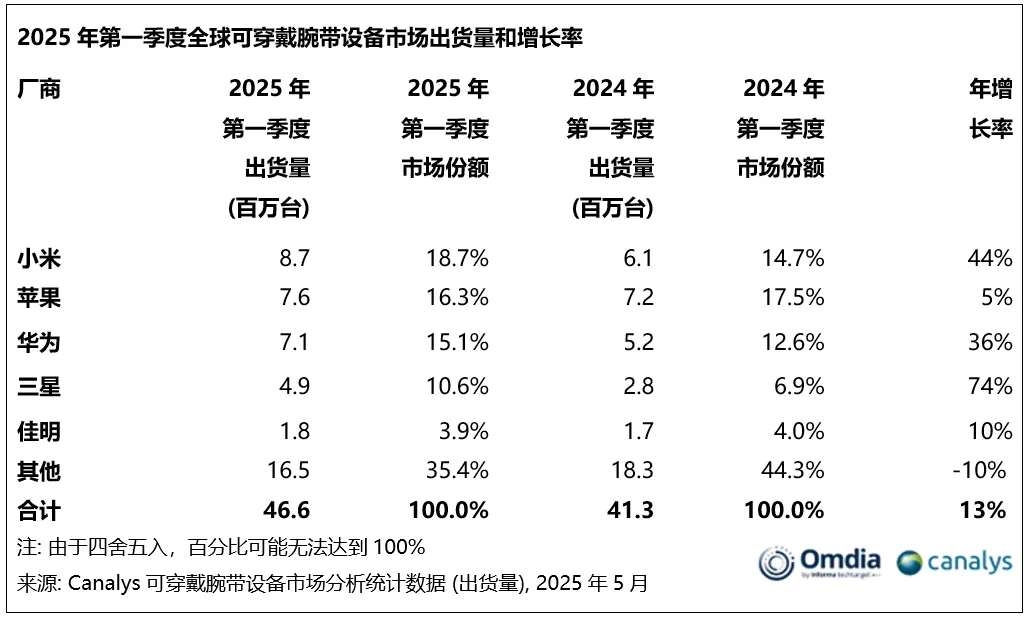 市场出货率.png