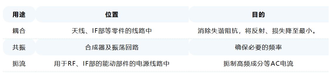 手机电路中电感器的用途.JPG