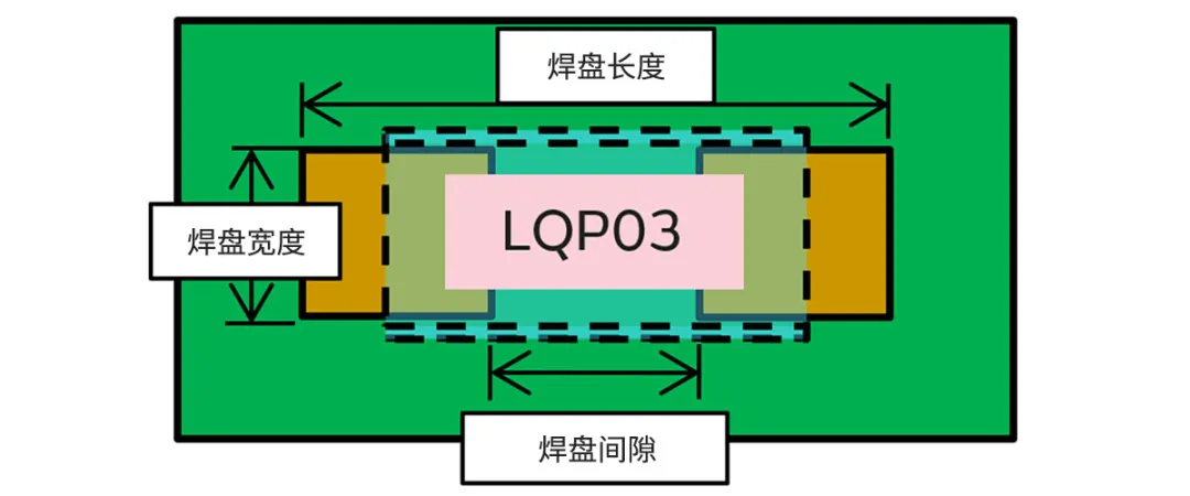 焊盘设计.png
