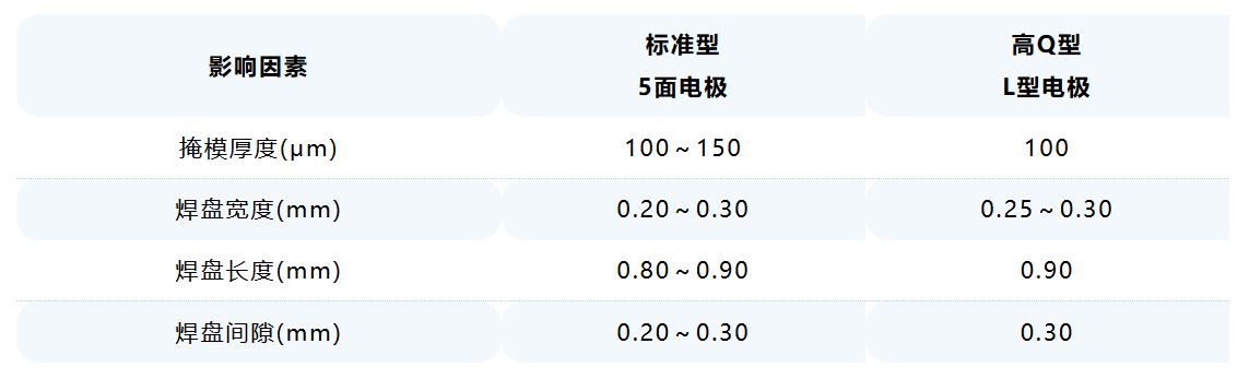 影响因素.JPG