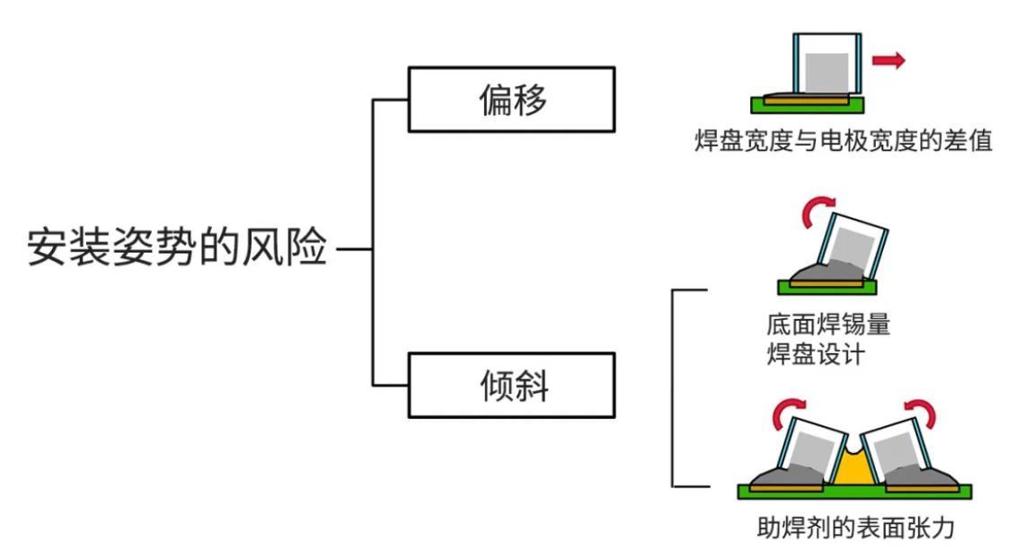 安装姿势的风险.JPG