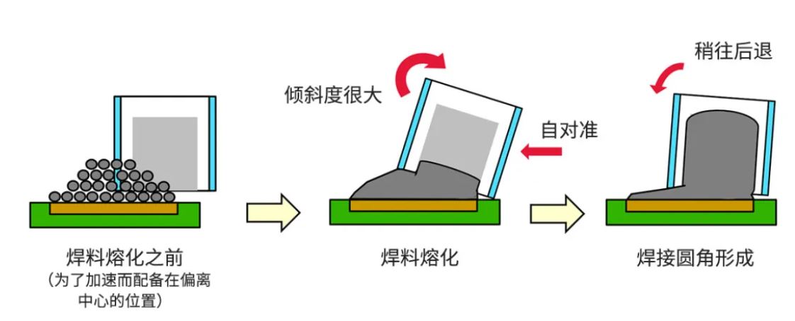 倾斜发生的过程.JPG