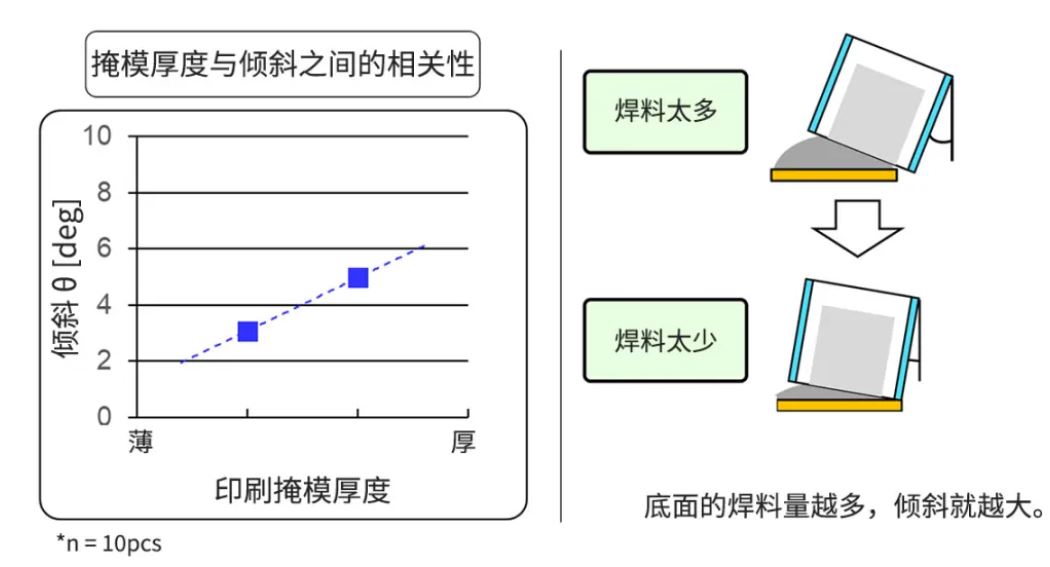 掩模厚度与倾斜之间的相关性.JPG