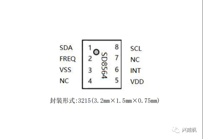 封装形式.png