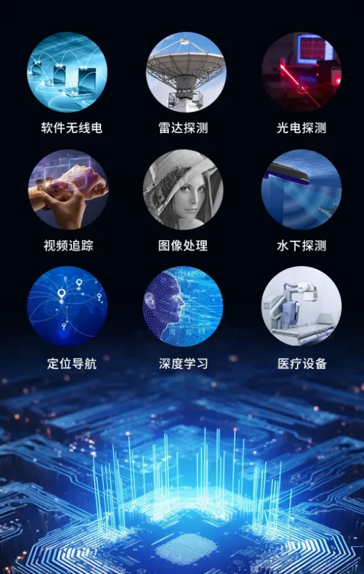 Xilinx MPSoC典型应用领域.png