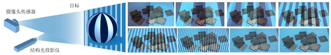 图1：结构光3D扫描.png
