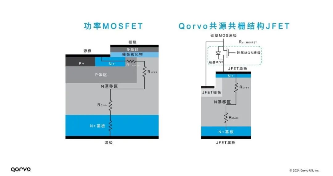 革新ZVS软开关技术，Qorvo SiC FET解锁高效率应用潜能 | 电子创新网