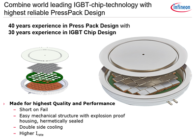 图3：英飞凌高压大电流压接式IGBT模块Press Pack IGBT（PPI）.png