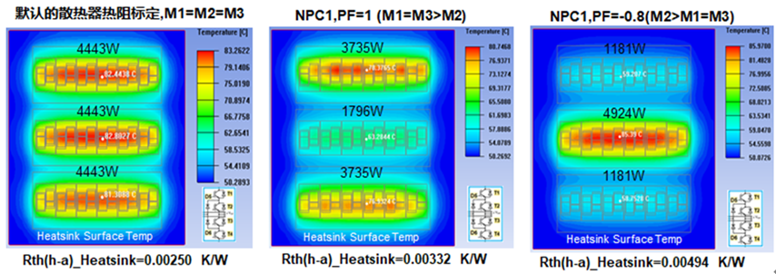 图11：（b）基于PrimePACK__3黑模块NPC1三电平，在某种水冷条件下，不同工况时的散热器总热阻：.png